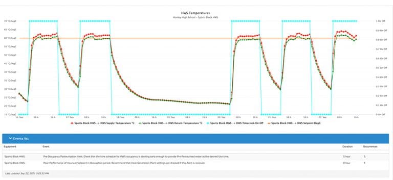 Enhanced Legionella Monitoring with Tyrrell Analytics​