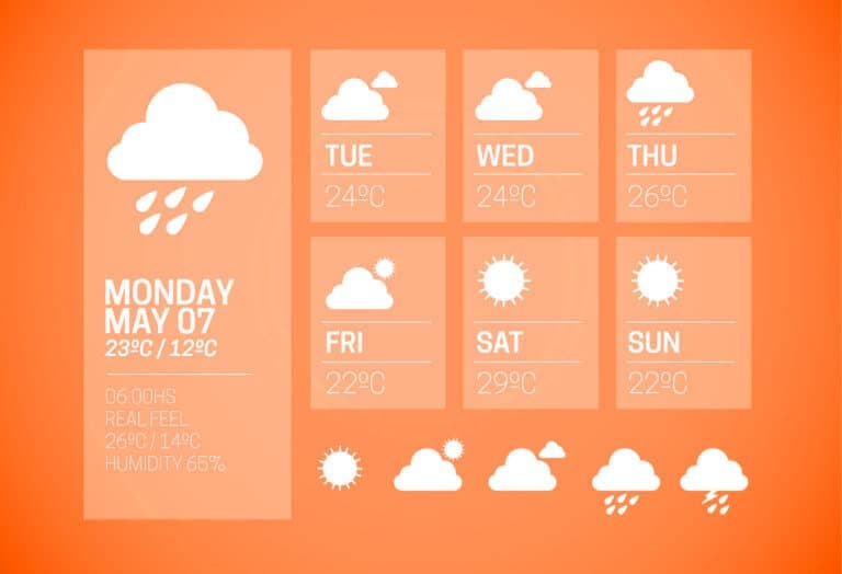 Empowering Building Excellence: Unlocking Integrated Data And Weather Services