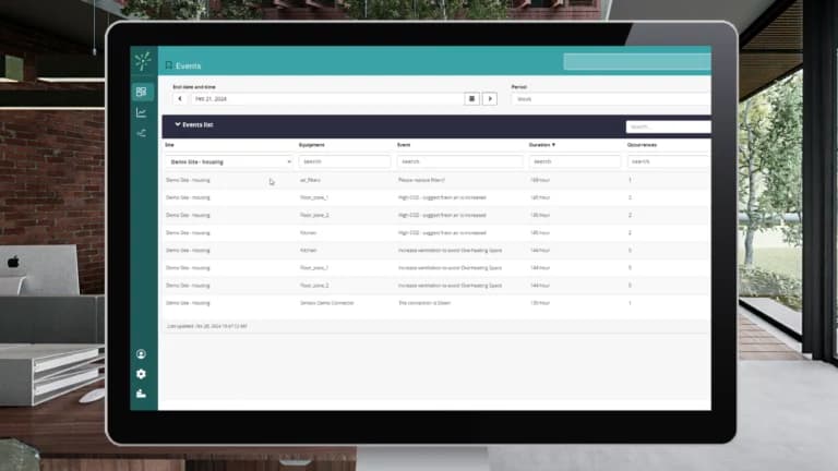 Understanding The Building Analytics