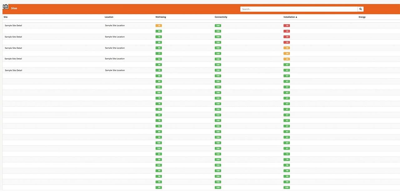 Estate manager portfolio showing performance out of 100