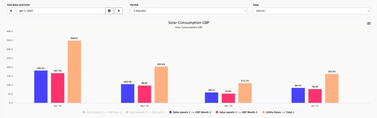 Smart maintenance options through Tyrrell Analytics