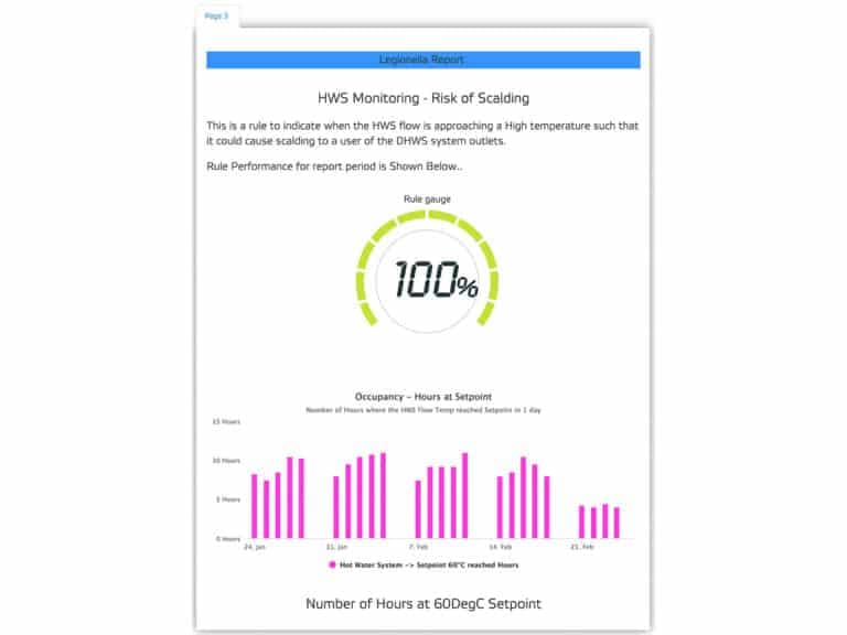 Compliance Monitoring: Enhance Reporting and Achieve Operational Efficiencies