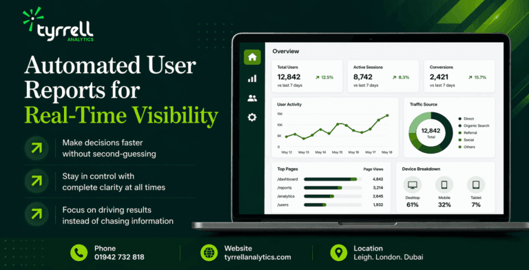 Why Automated Reporting Enables Real-Time Visibility