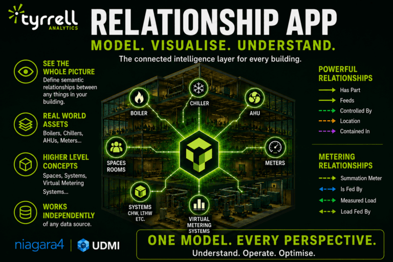 Tyrrell Analytics Relationship App: Modelling and Visualising Building Relationships