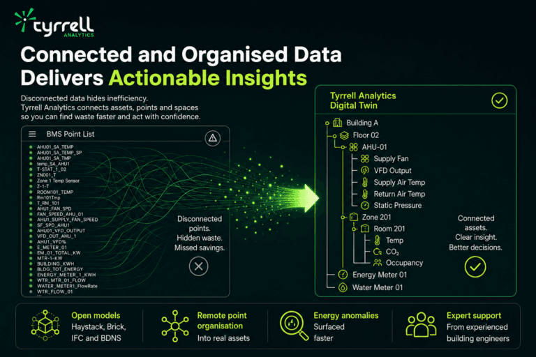 Actionable Insights Start with Reliable Connectivity and Organised Data